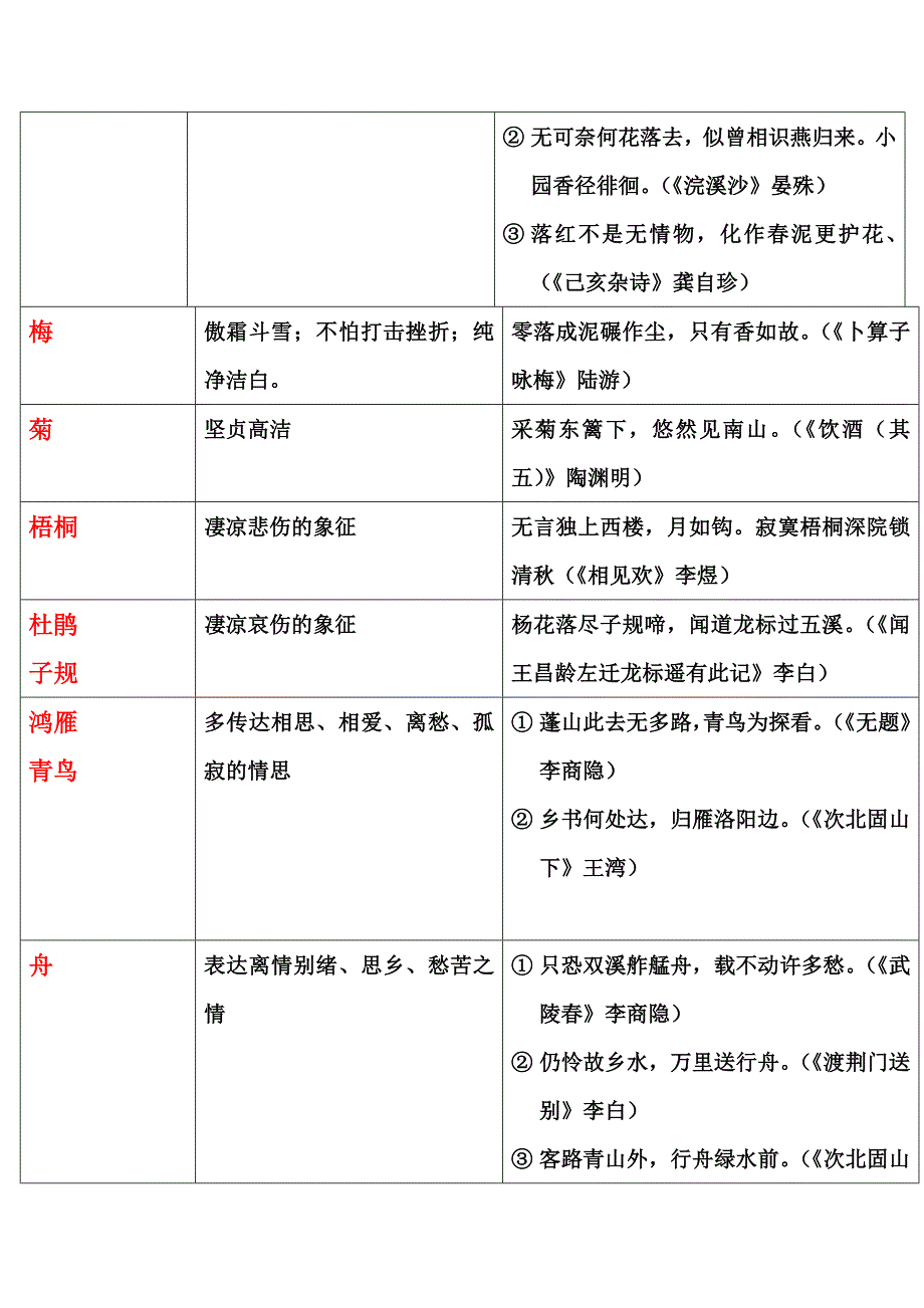 初中古诗词鉴赏_意象_人物形象_表达技巧归纳_第4页