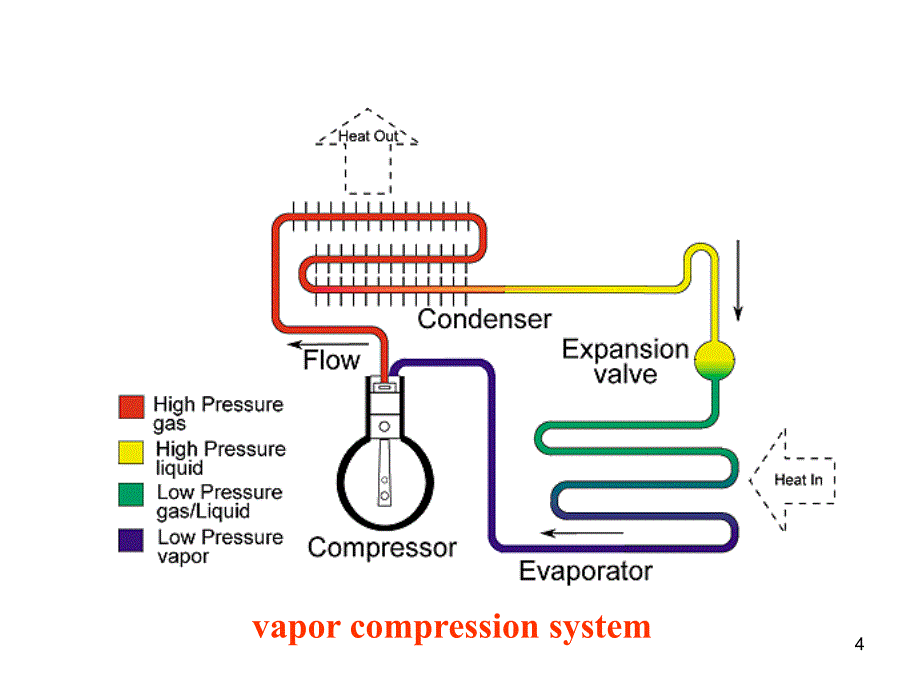 建筑环境与能源应用工程专业英语7_第4页