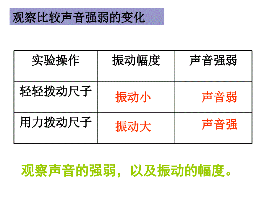 声音的变化_第3页