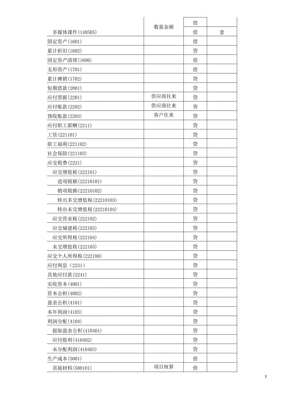 用友软件U8教学案例资料_第5页