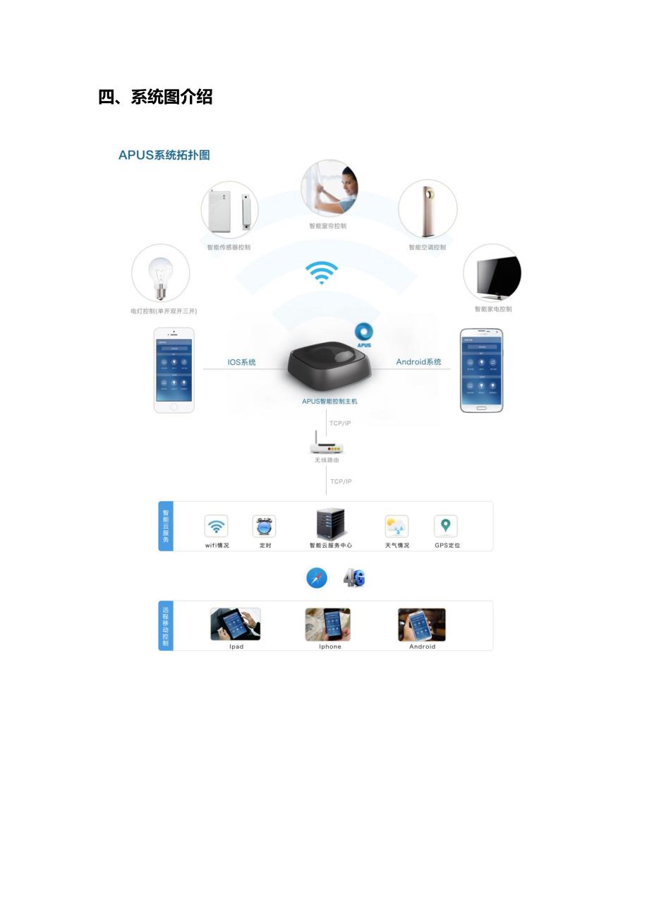 APUS智能家居解决方案_第4页