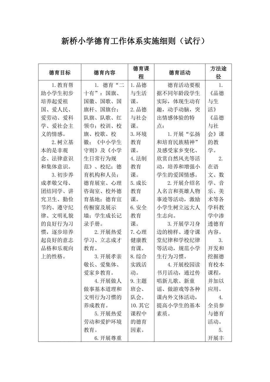 新桥小学小学德育工作体系实施细则_第1页