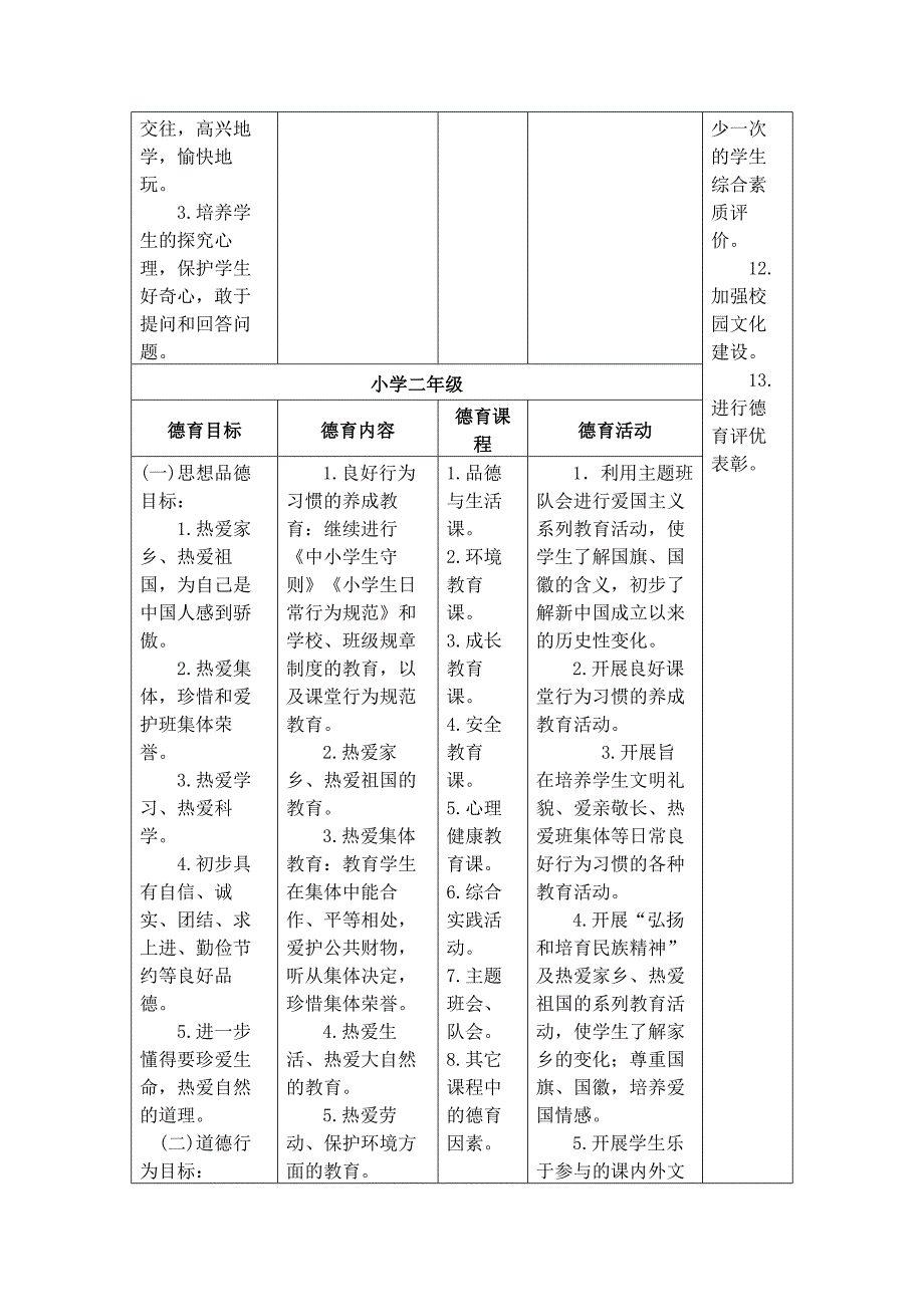 新桥小学小学德育工作体系实施细则_第4页