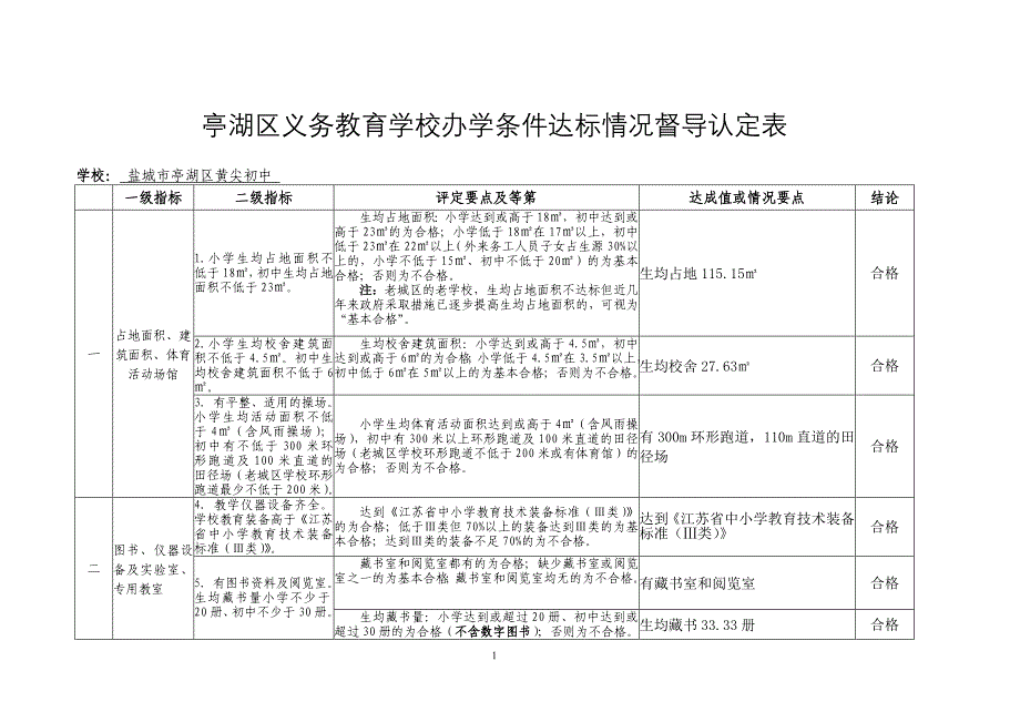 办学条件认定表(黄尖初中)_第1页