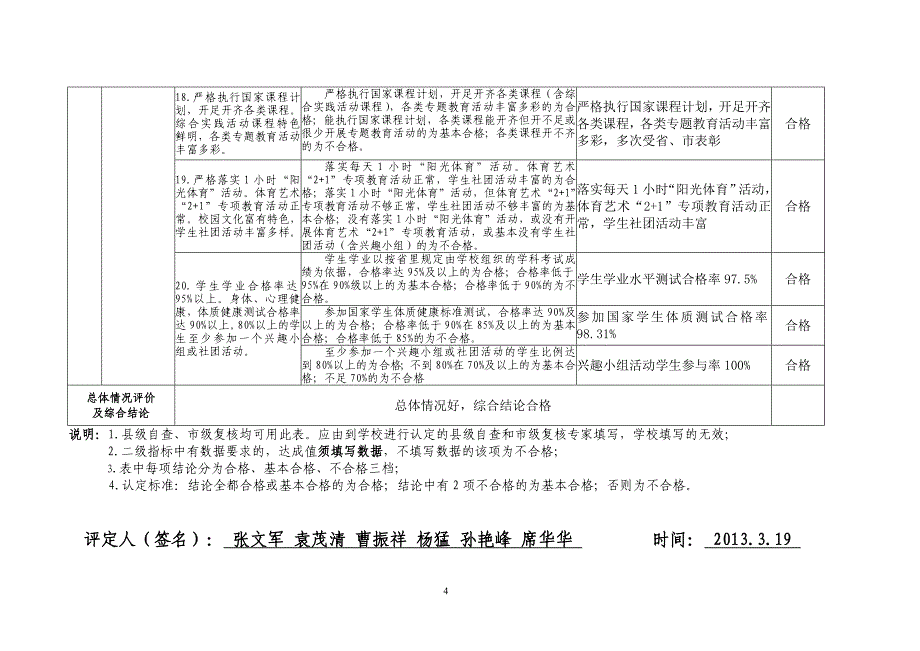 办学条件认定表(黄尖初中)_第4页