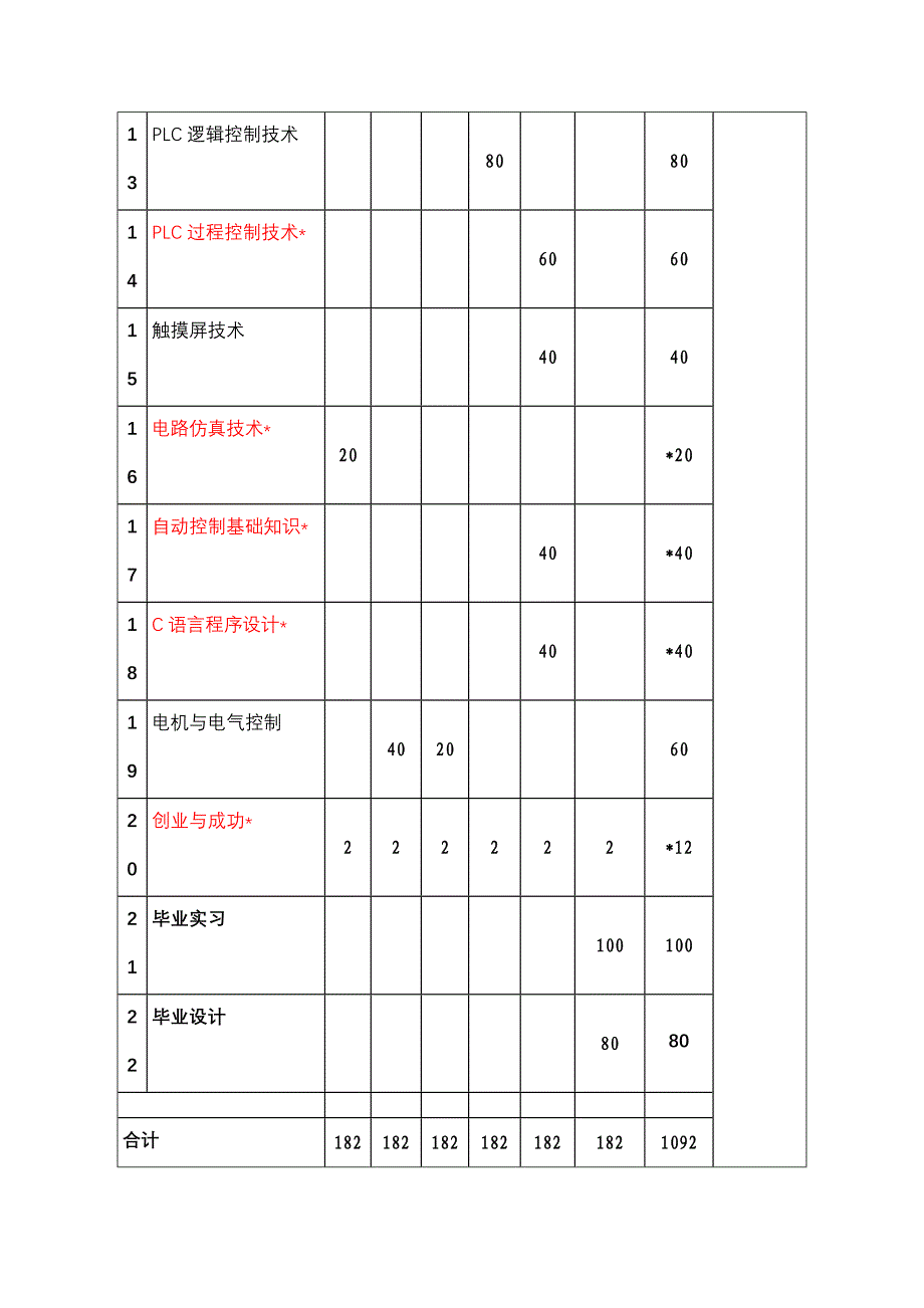 《机具设计师专业》教学计划_第4页