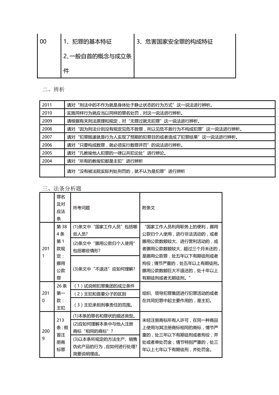 【法律硕士】刑法——12年来的主观题索引_第2页