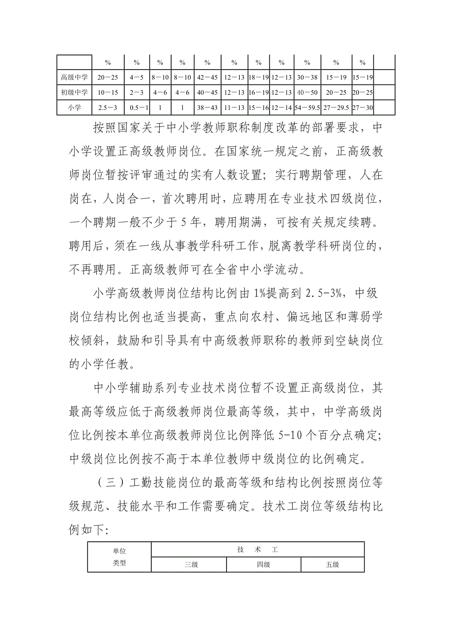 山东省中小学岗位设置结构比例指导标准_第4页