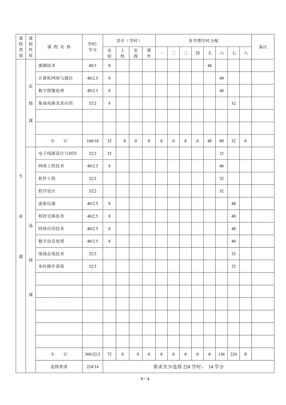 信息学院本科教学培养计划_第4页