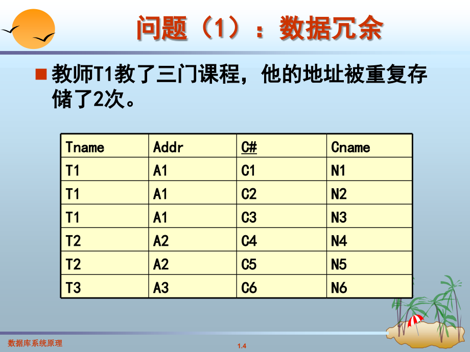 数据库系统范式教程_第4页