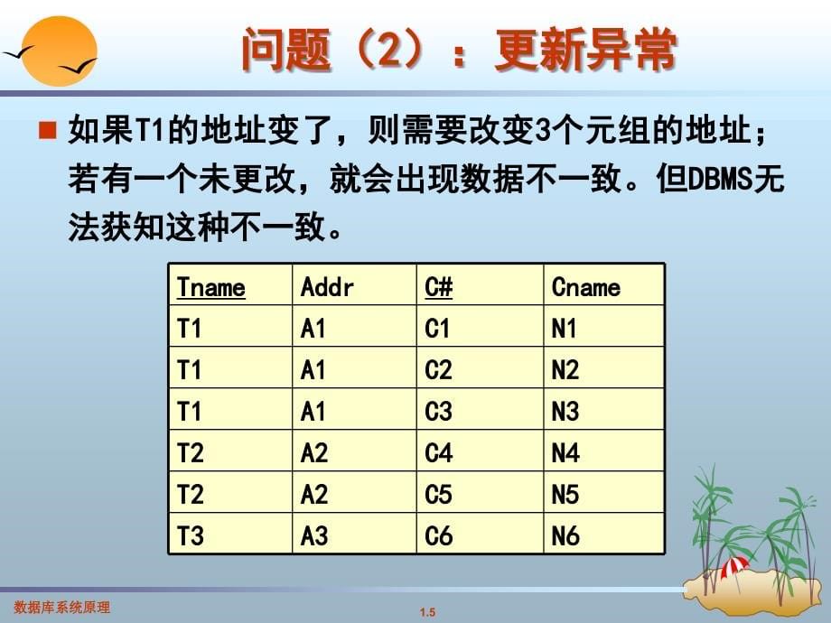 数据库系统范式教程_第5页