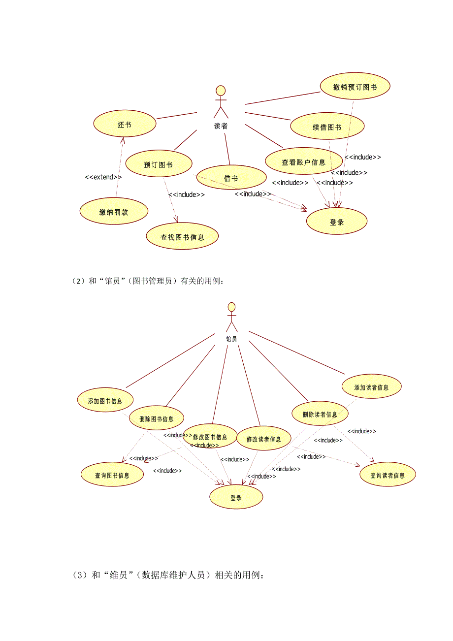 图书馆管理系统UML建模分析与设计_第3页