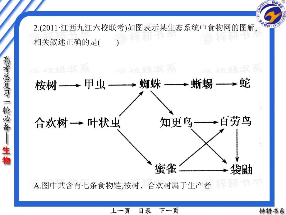 16_本章过关检测(十六)(对应学生用书B卷P41)_第3页