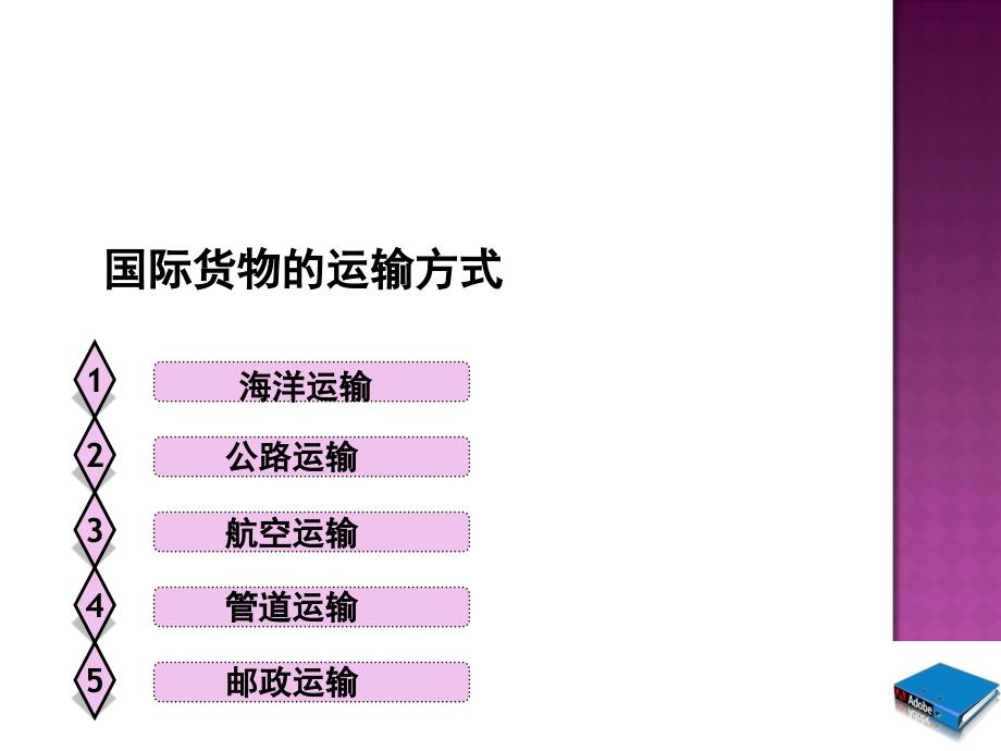 国际物流货物运输方式_第4页