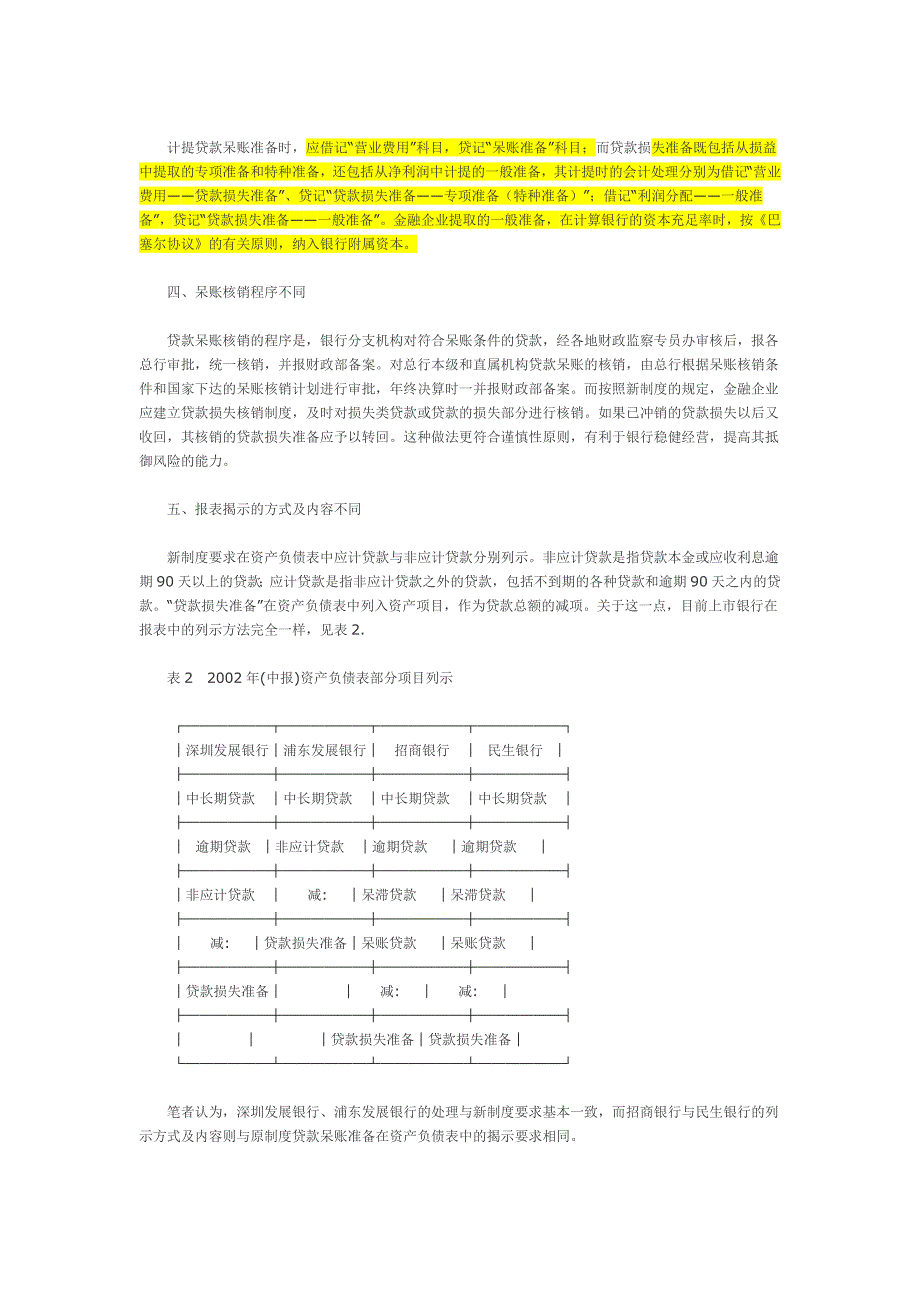 贷款损失准备与呆账准备的差异分析_第3页