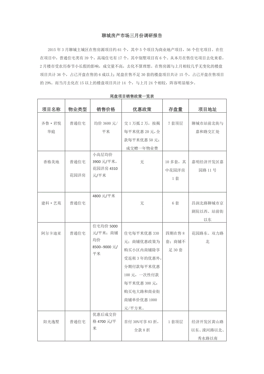 聊城房产市场三月份调研报告_第1页