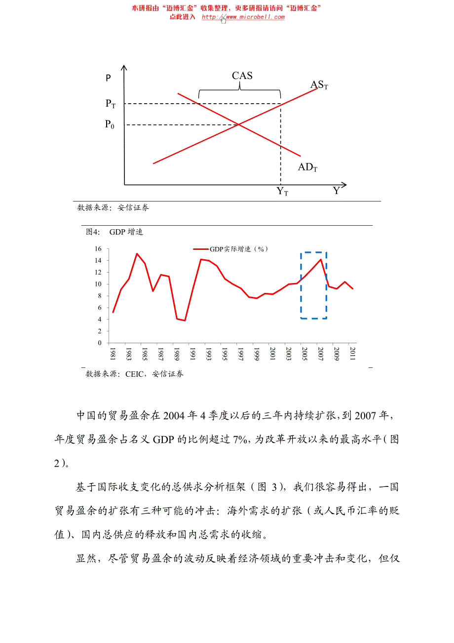 安信证券-产能周期理论之三：05至07年的案例：产能释放与贸易盈余扩张-120412_第3页