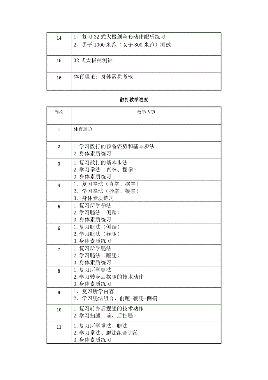 散打与养生选项课教学大纲_第4页