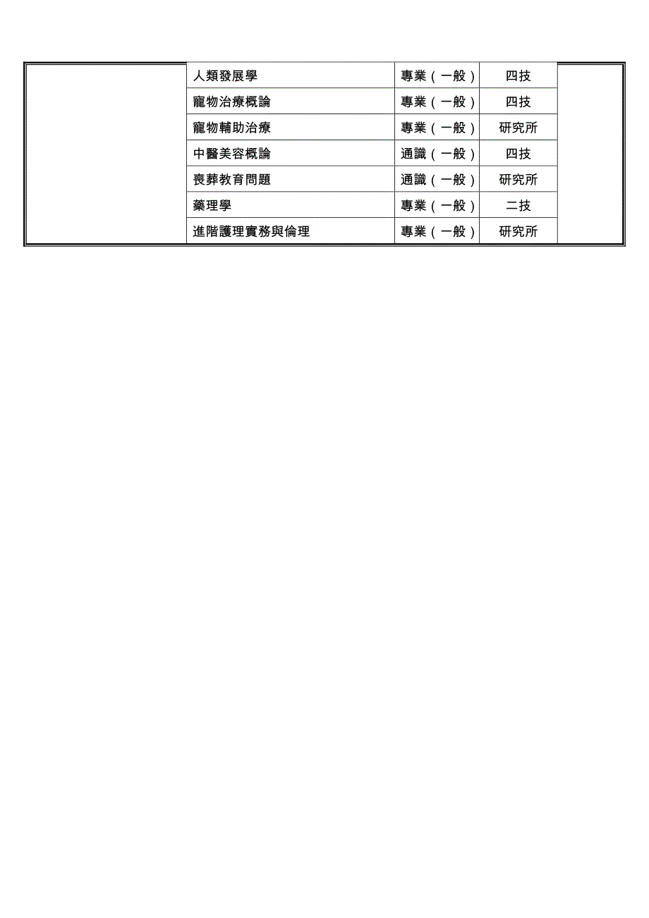 北区技专校院教学资源中心98学年度第二学期「跨校课程」_第2页