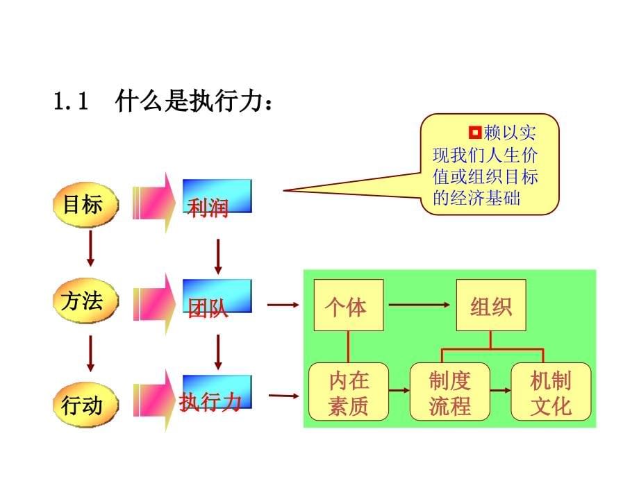 提升企业执行力_第5页