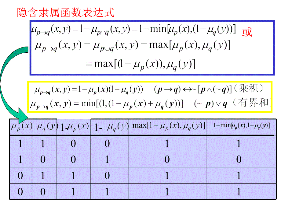 【2017年整理】模糊逻辑与推理(2)_第4页