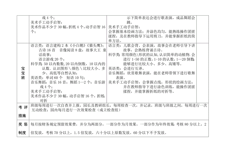 幼儿园学期教育教学计划_第4页