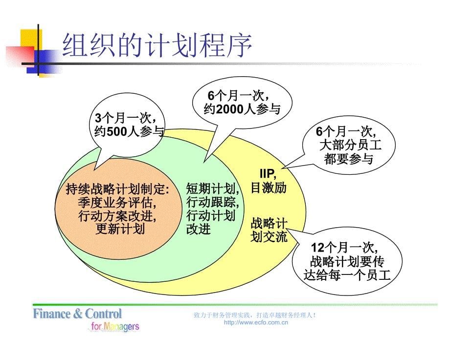 全面预算培训－v5 0_第5页