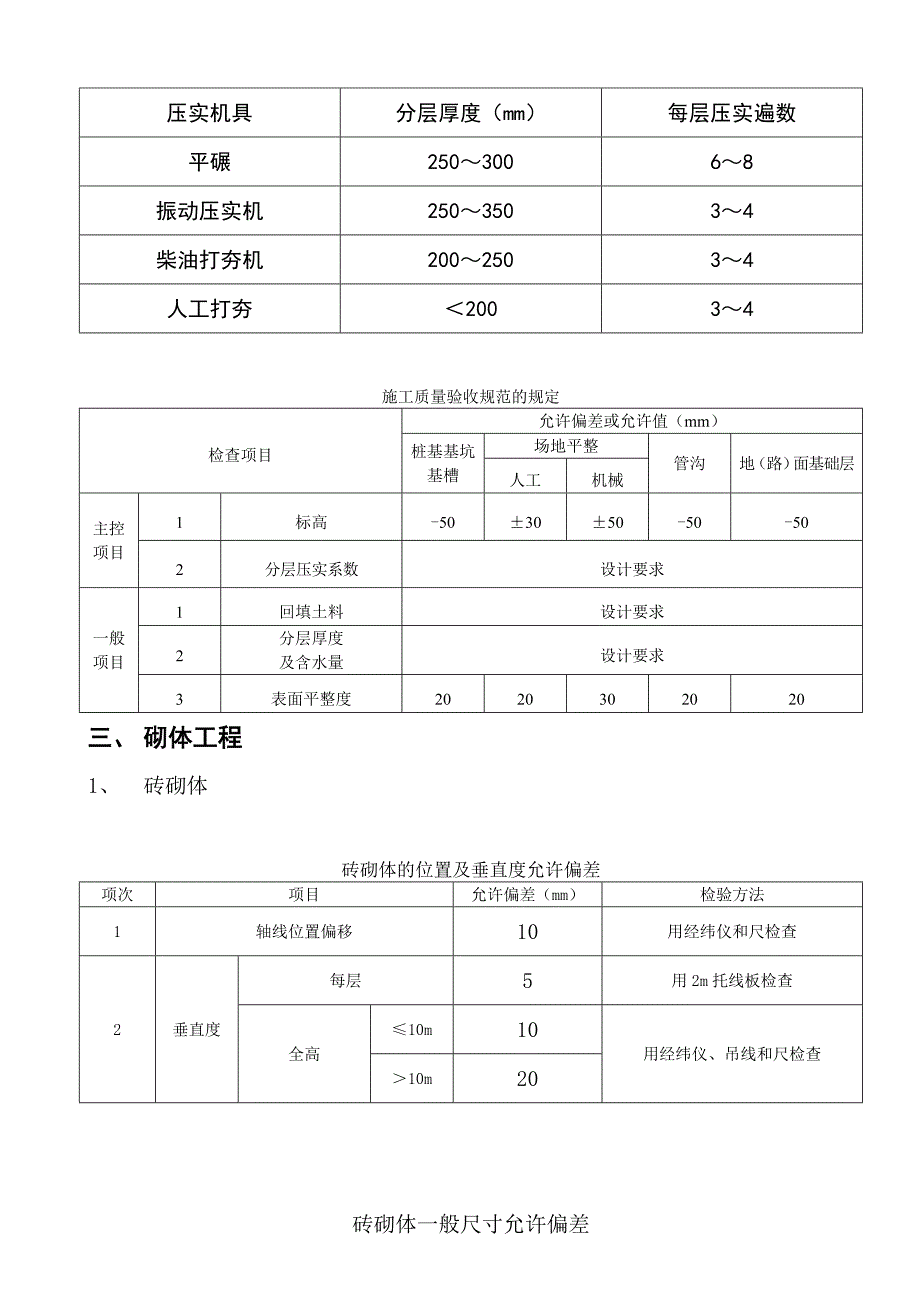 施工质量控制标准_第3页