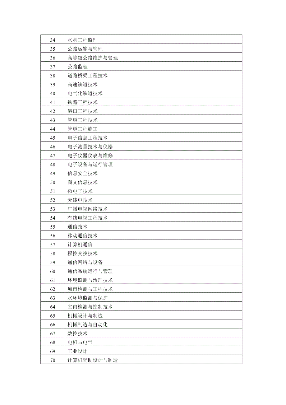 一级建造师注册专业对照表(高职高专)1_第2页