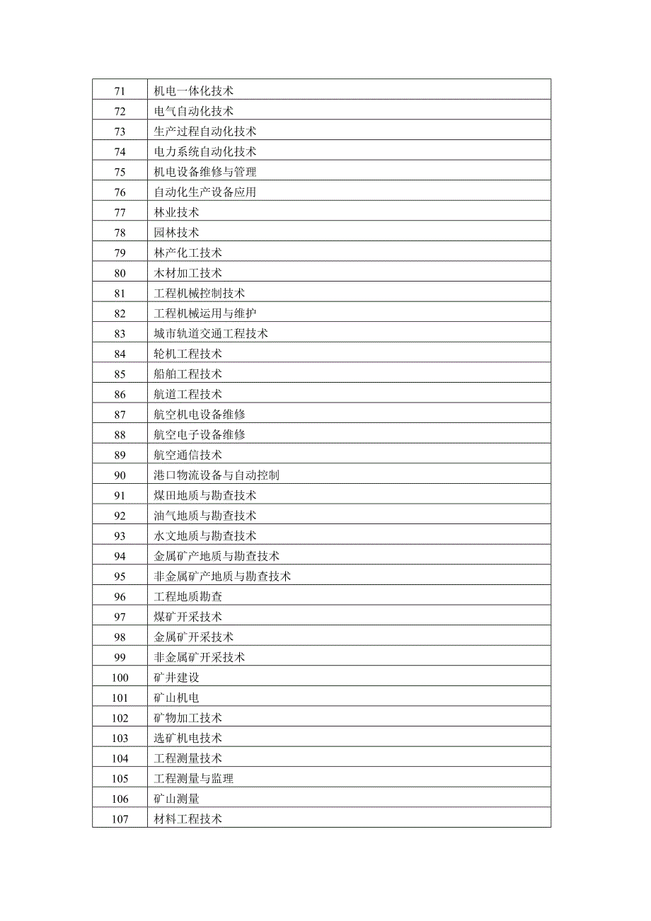 一级建造师注册专业对照表(高职高专)1_第3页