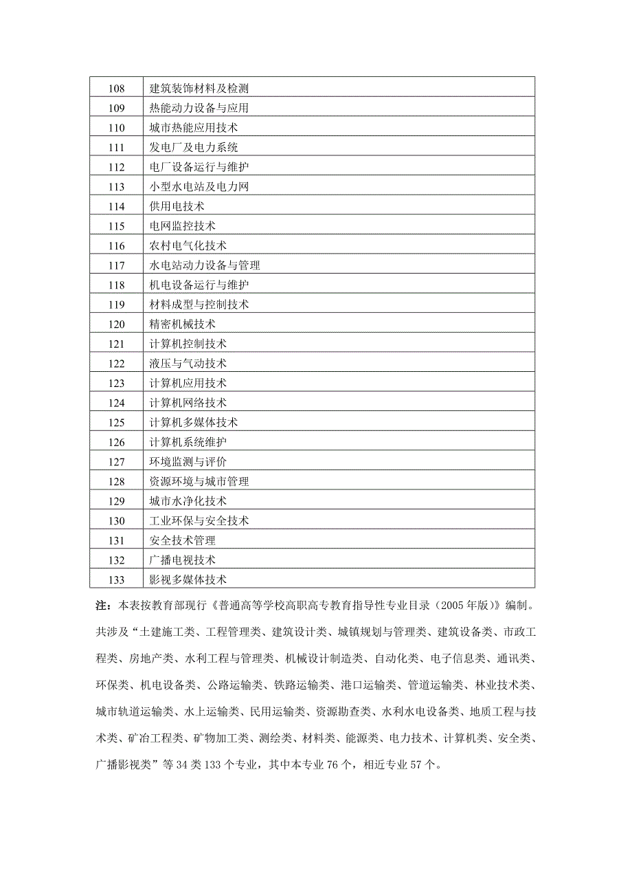 一级建造师注册专业对照表(高职高专)1_第4页