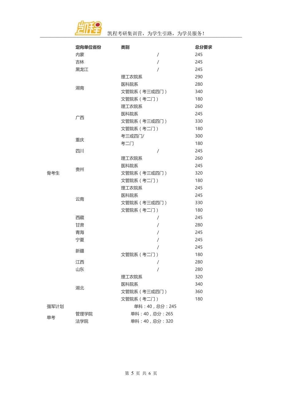 2016年华中科技university的的管理科学与工程[工学]考研复试分数线_第5页