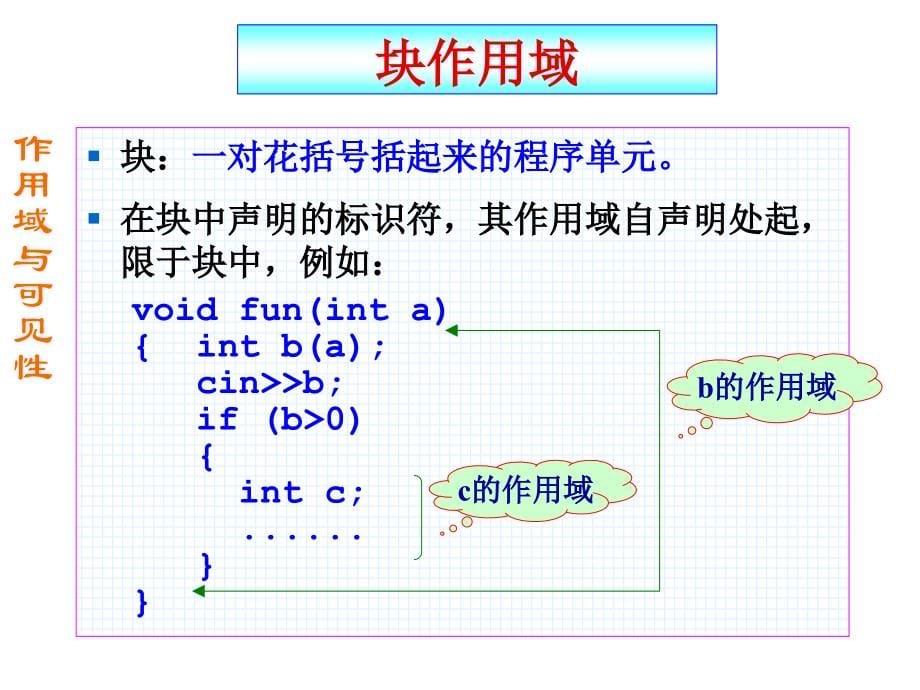 中国石油大学(华东)理学院C课程第五章_第5页