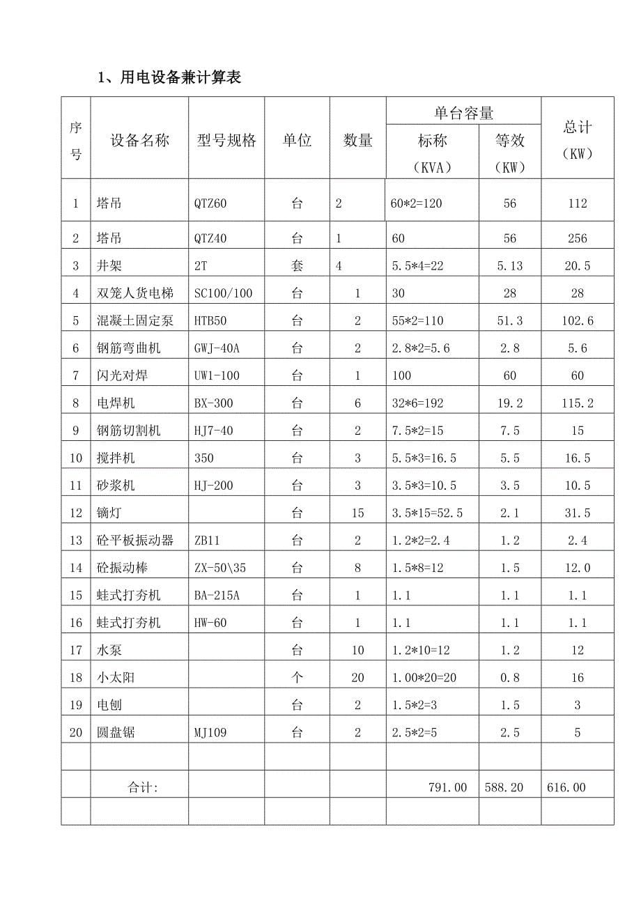 施工现场用水用电专项方案_第5页