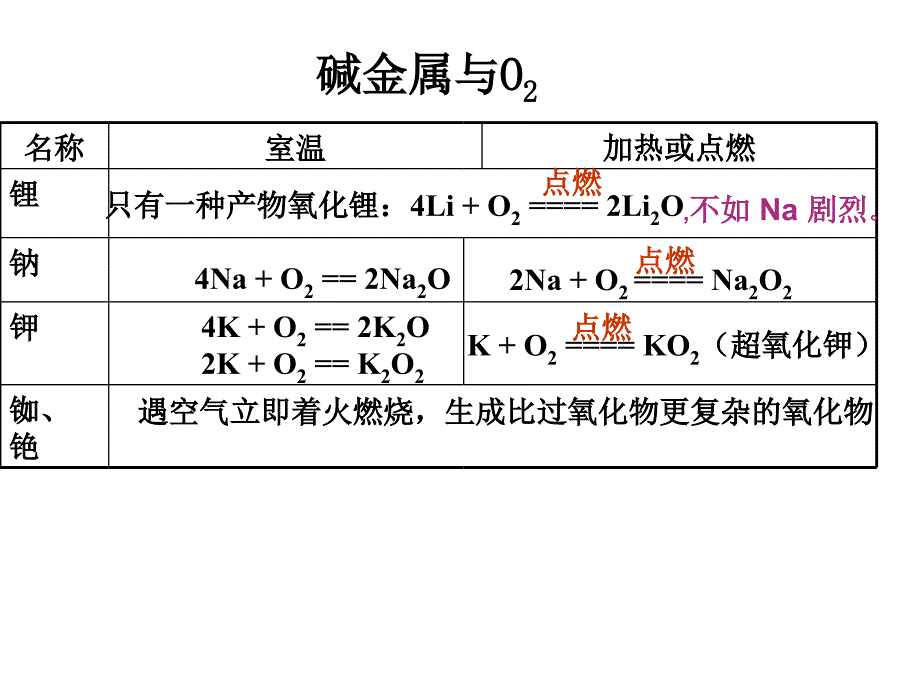 元素周期表-碱金属和卤素_第3页