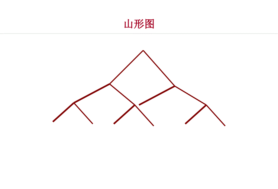 培训需求分析_第1页