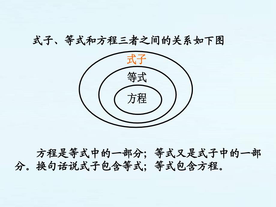 人教版六年级数学下册第六单元第九课时_式和方程—简易方程_第4页