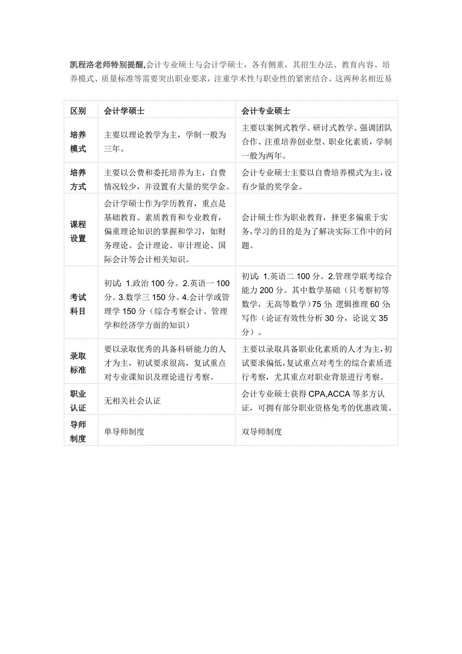 上海财经大学会计硕士导师_第3页