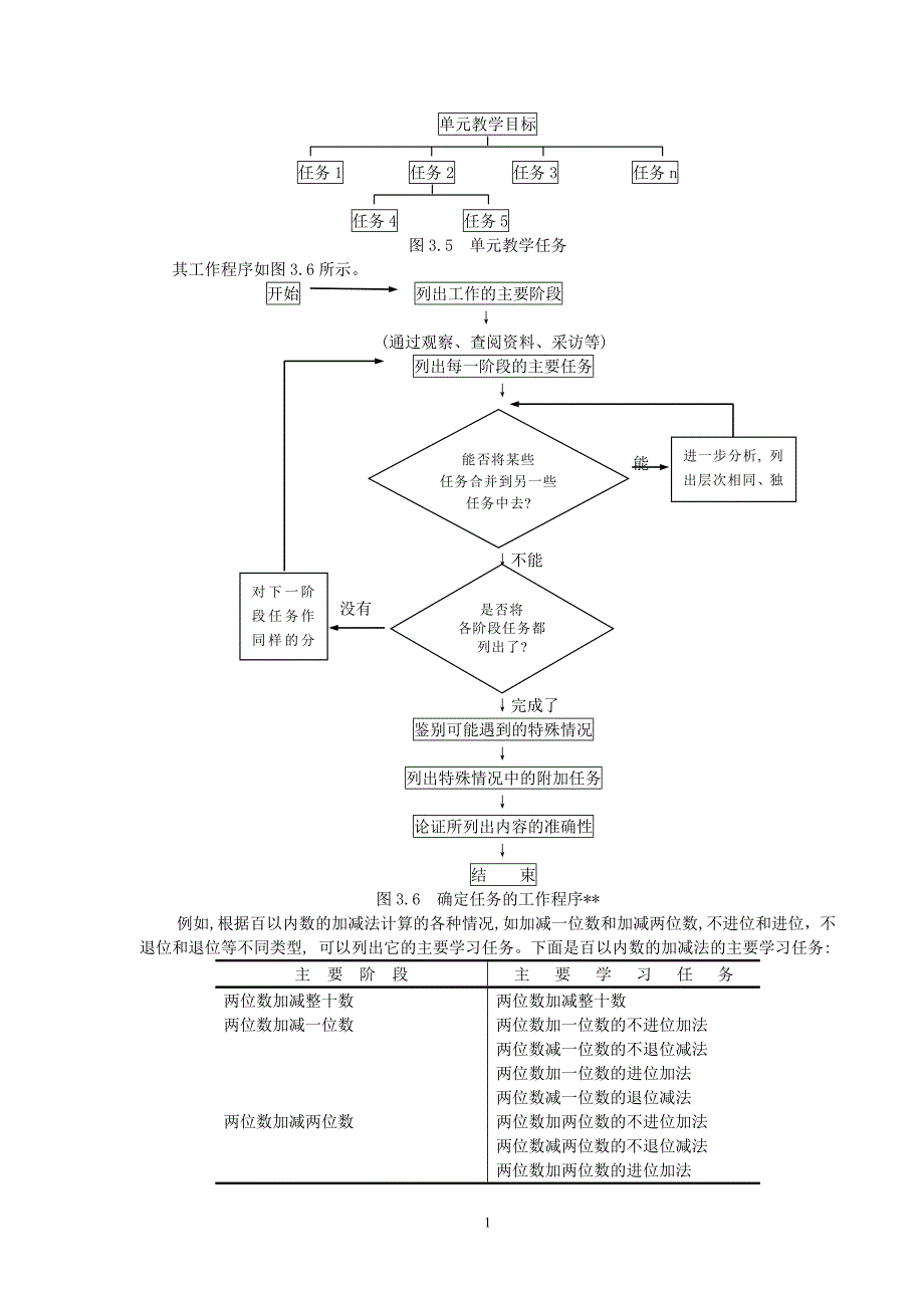 教学任务分析的步骤和方法_第2页