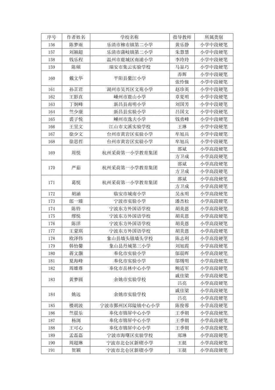 首届浙江省大中小学生规范汉字书写大赛_第5页