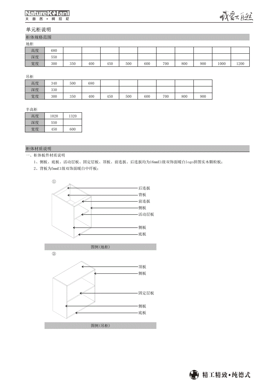 大自然·柯拉尼悦+橱柜产品技术手册_第3页