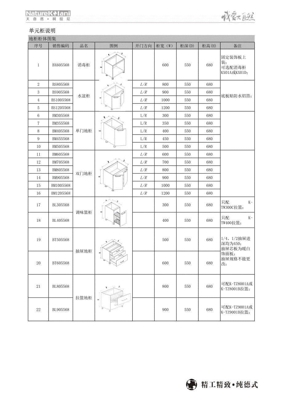 大自然·柯拉尼悦+橱柜产品技术手册_第5页