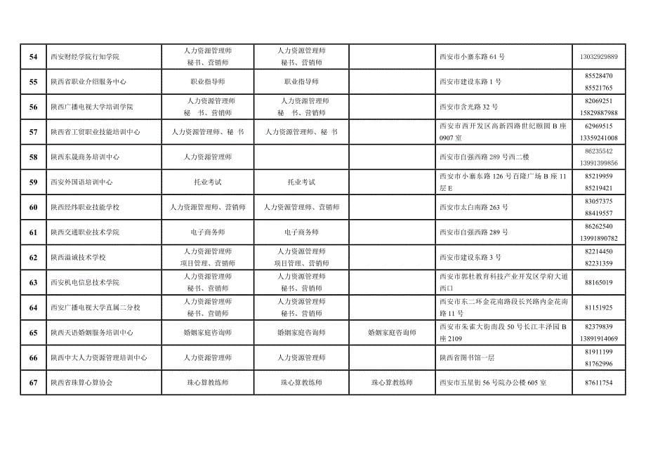 西安资格认定考试报名机构_第5页