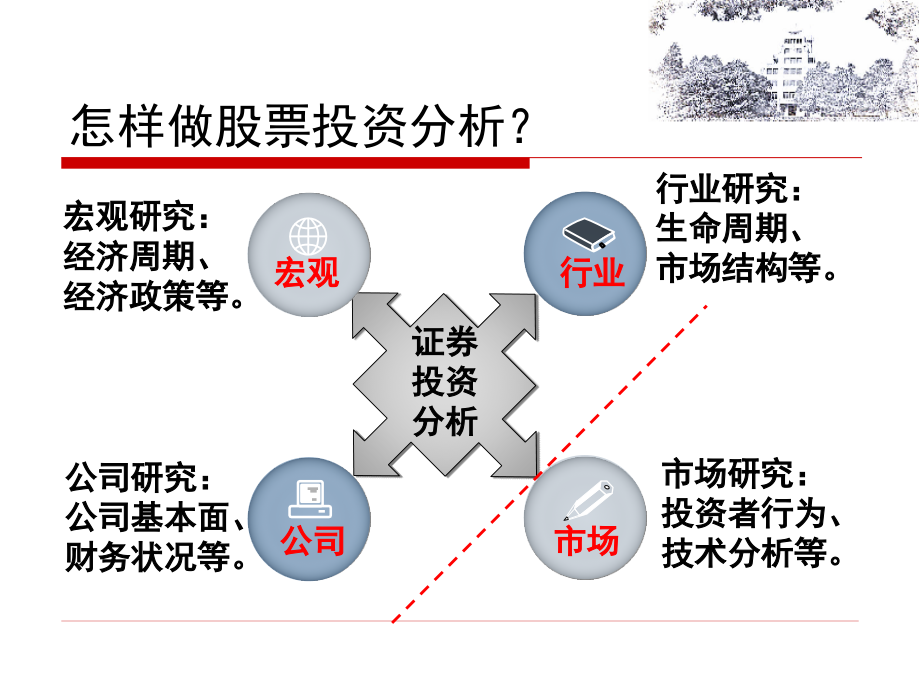 证券投资的基本分析（经济分析）_第2页