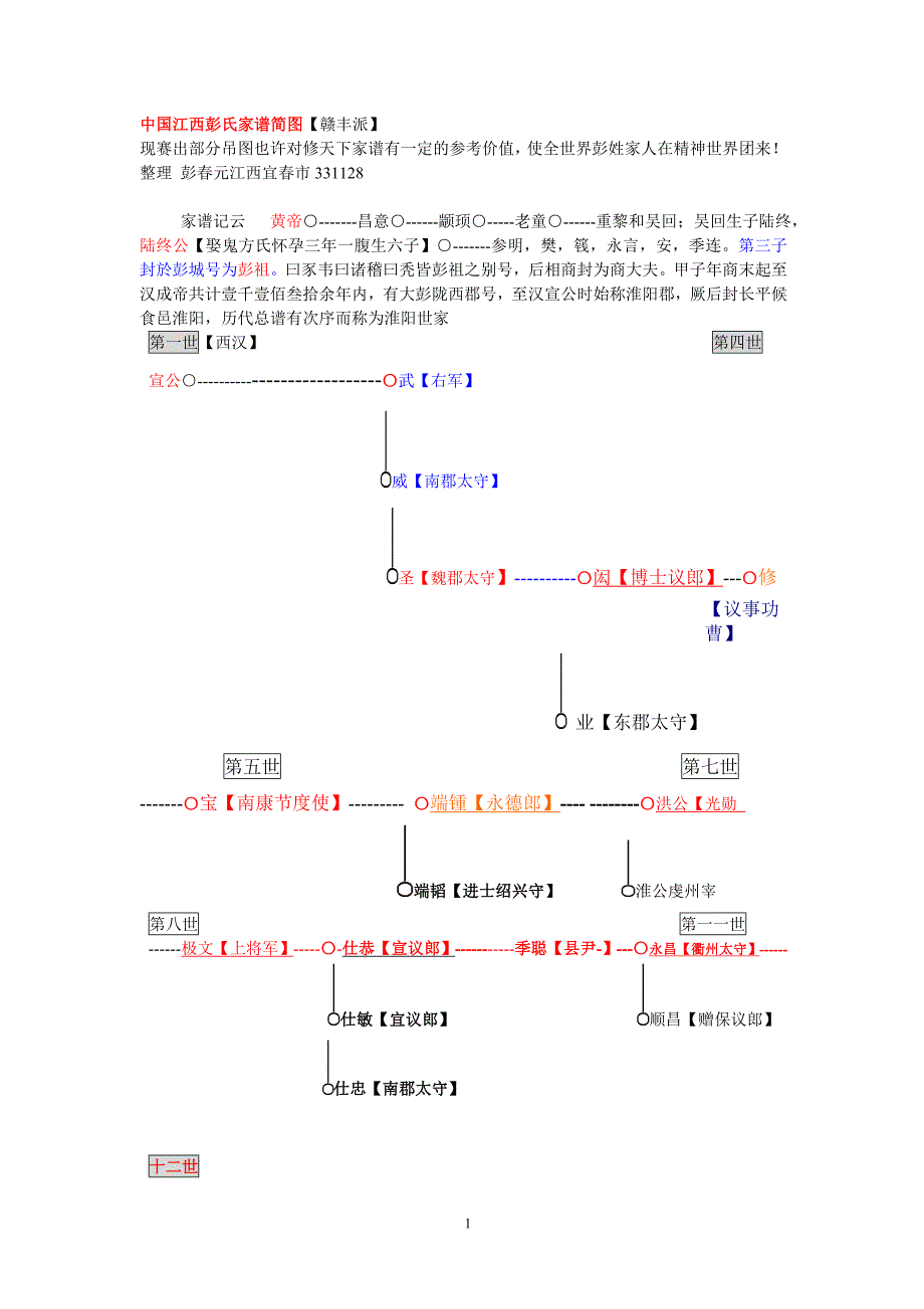彭氏家谱[er]_第1页