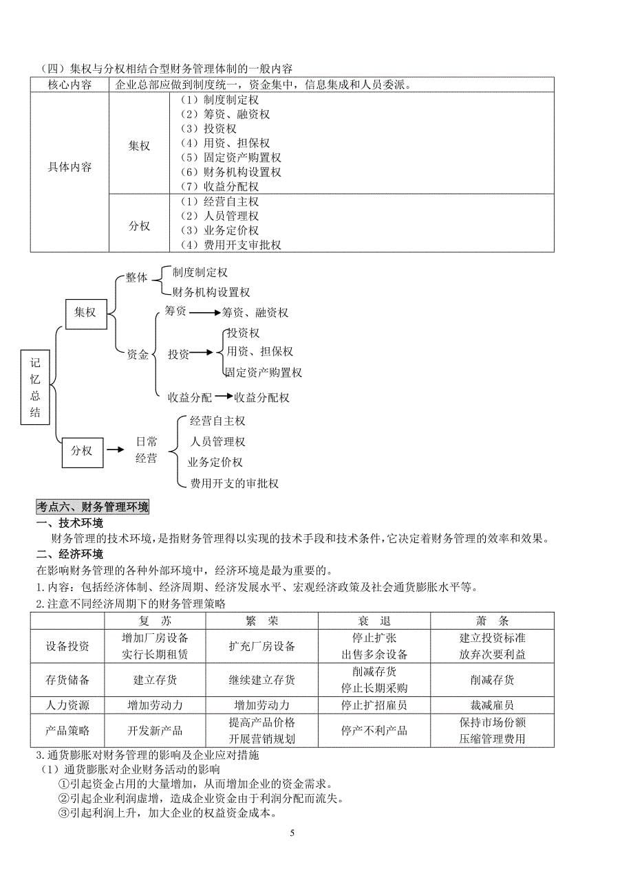 财管笔记1-8(考前整理)_第5页