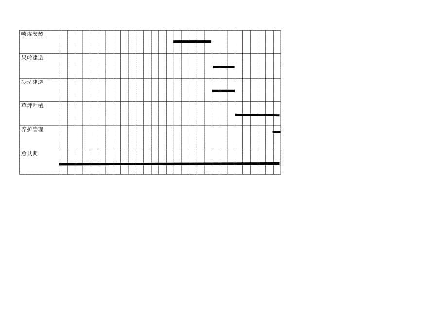 工程施工进度网络图几个示例_第5页