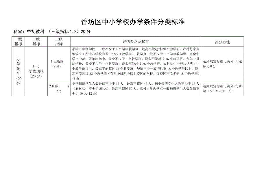 香坊区中小学校办学条件分类标准_第1页