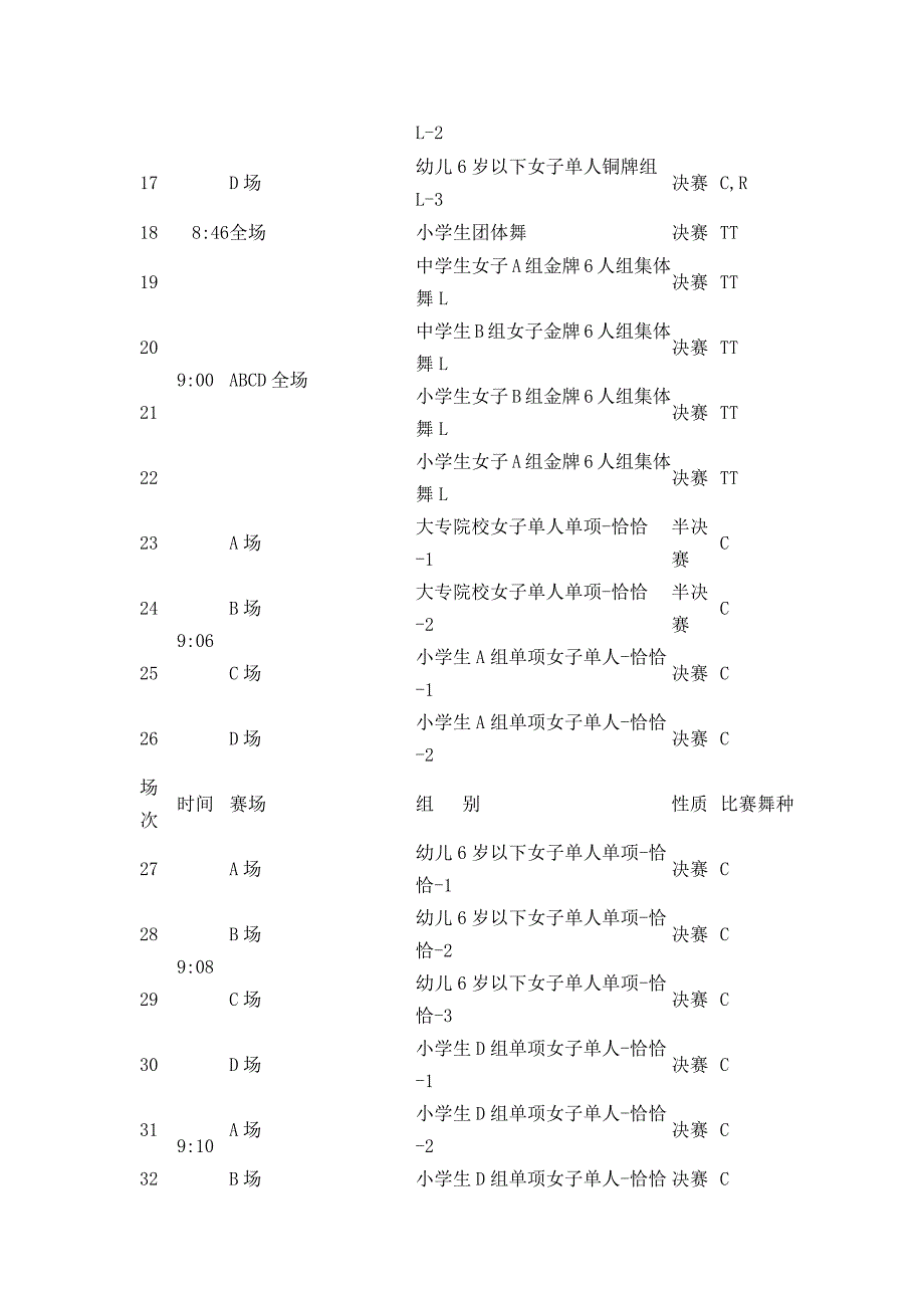 “莞香”杯首届广东省高校体育舞蹈锦标赛_第2页