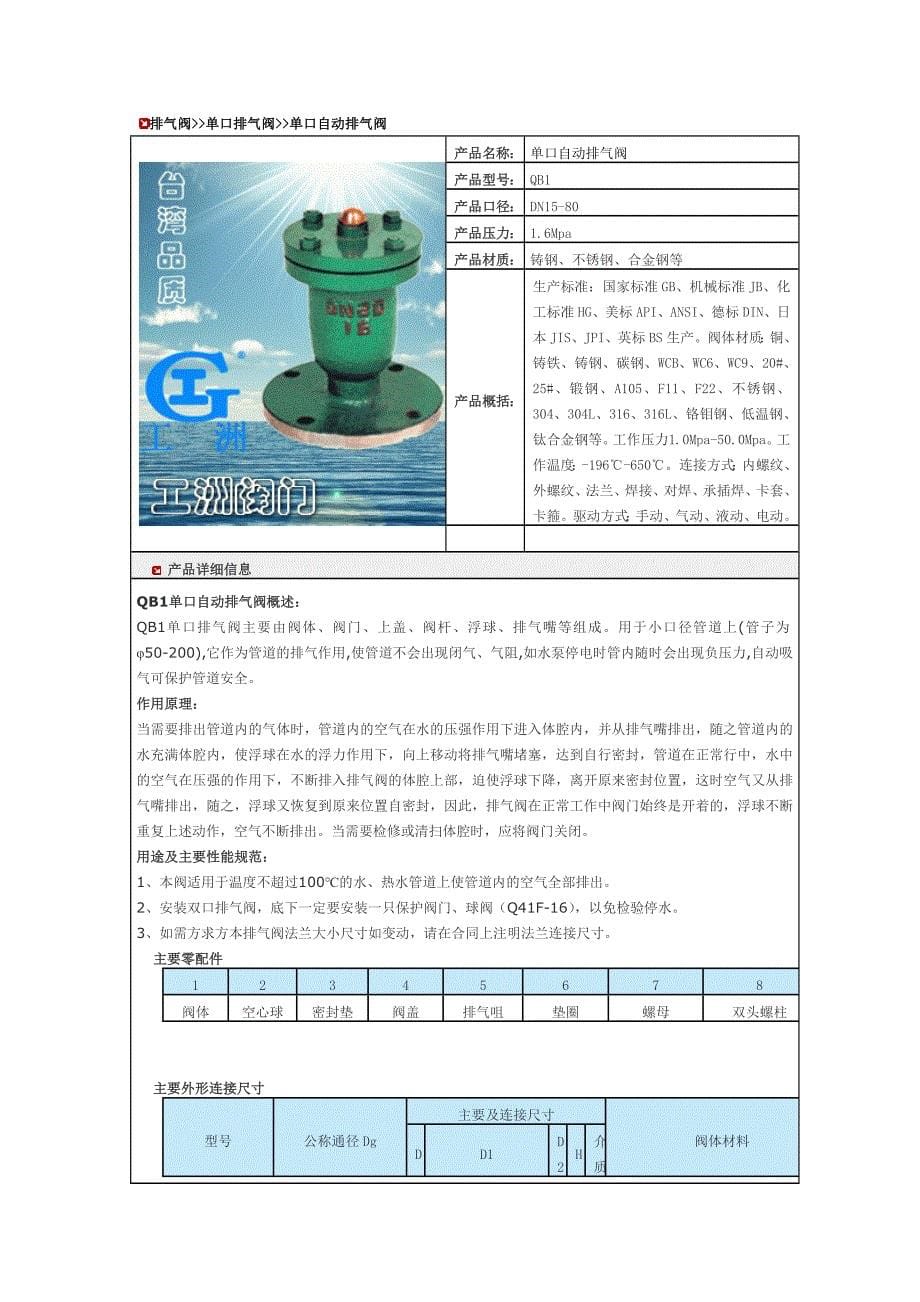 carx排气阀_第5页